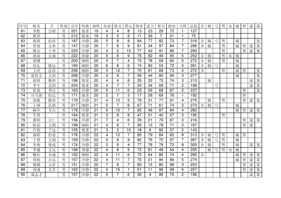 三国志9全武将数据统计_第3页