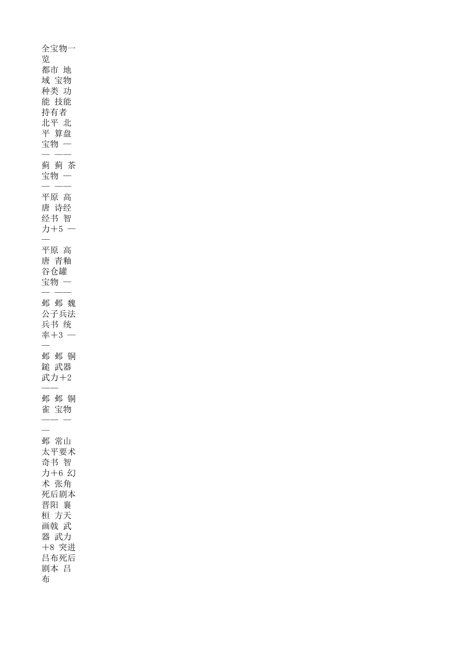 三国志9宝物_第1页