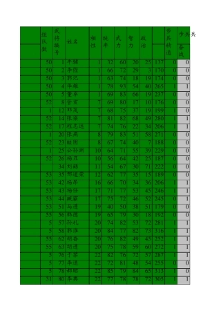 三国志9武将属性