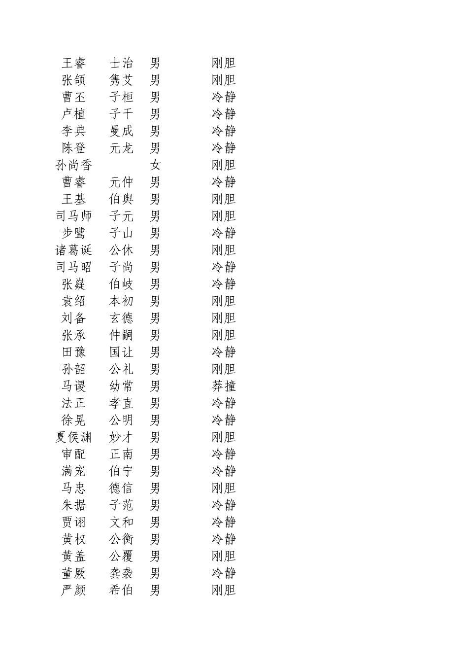 三国志9武将数值大全_第2页