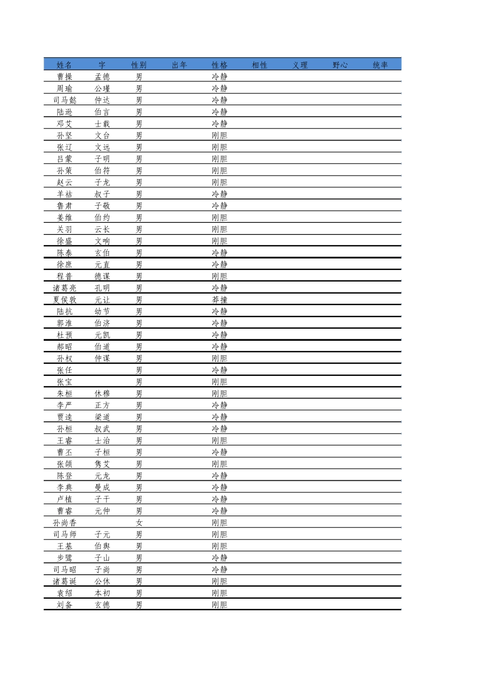 三国志9武将数据_第1页