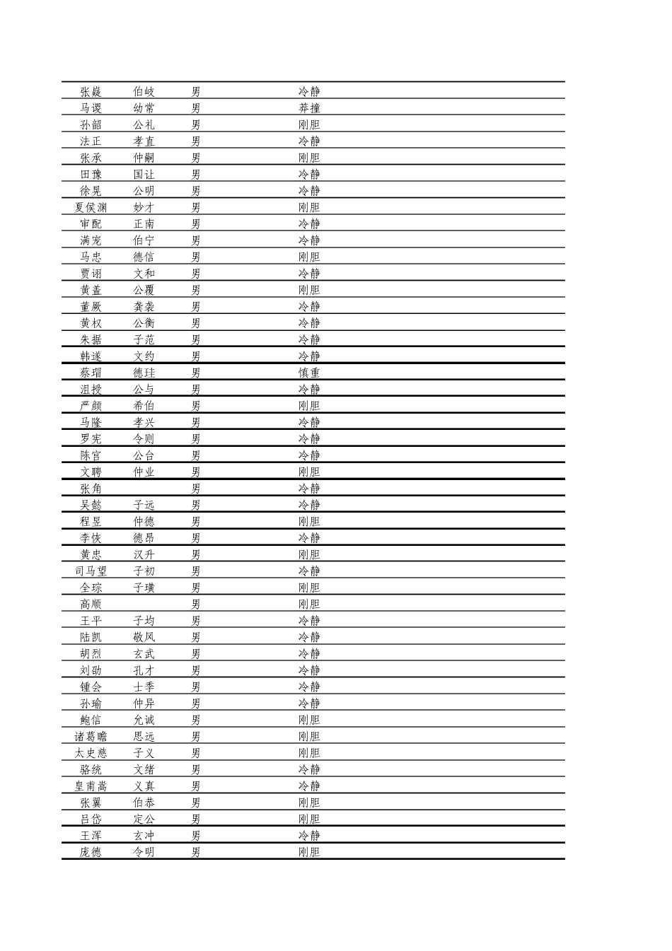 三国志9武将数据_第2页