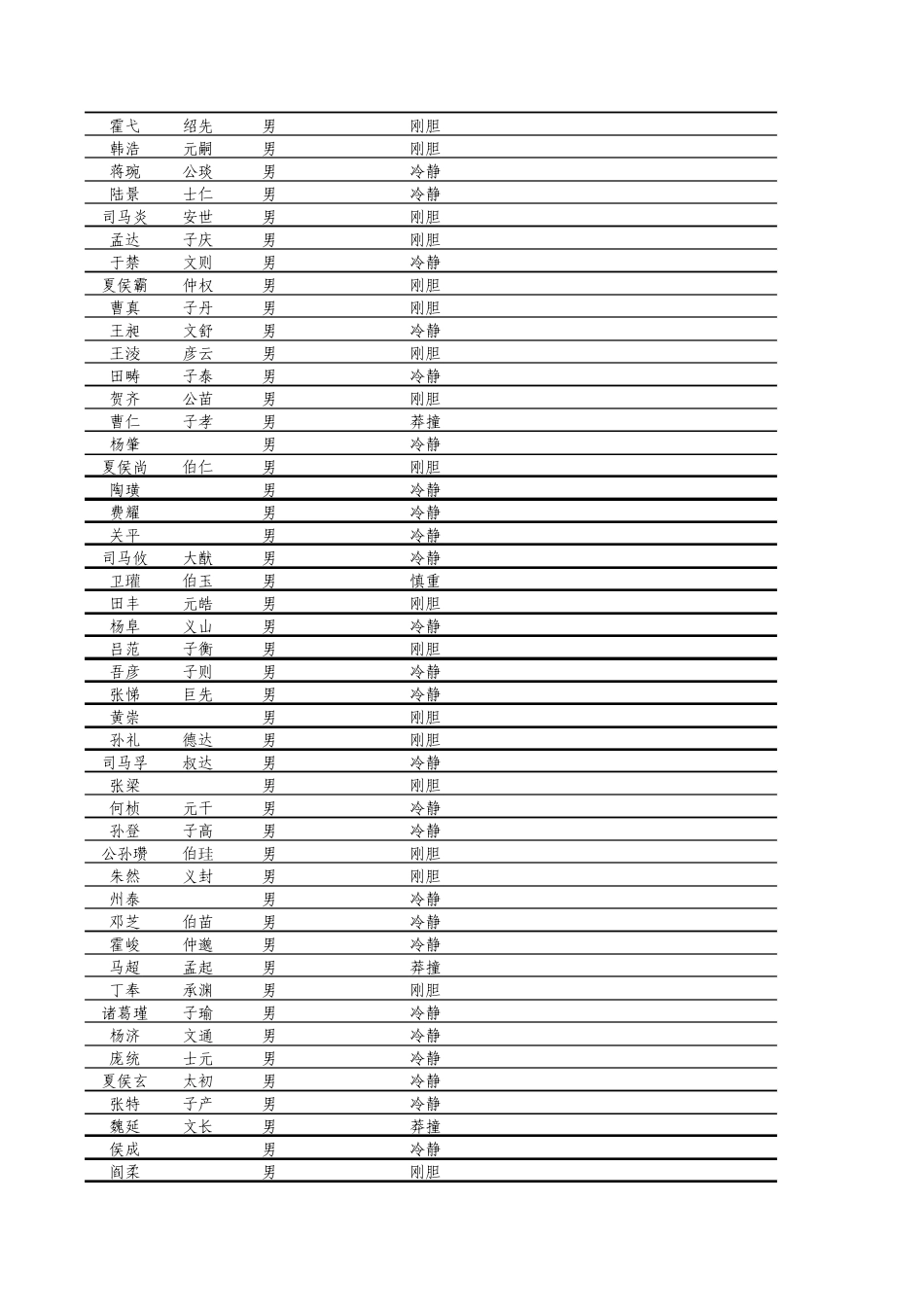 三国志9武将数据_第3页