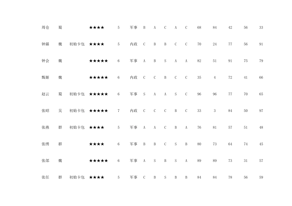 三国志战略版(攻略)_第2页
