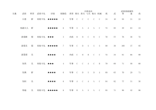 三国志战略版(攻略)
