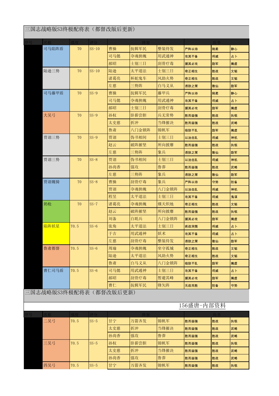 三国志战略版S3终极配将表excel版_第1页