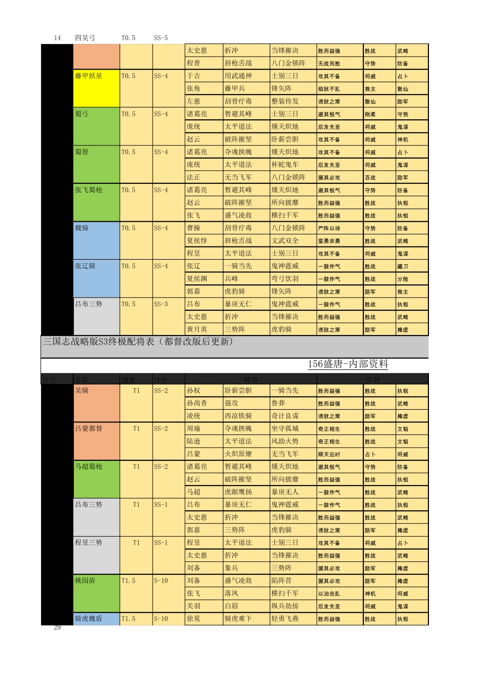三国志战略版S3终极配将表excel版_第2页