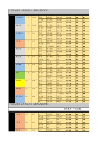 三国志战略版S3终极配将表excel版
