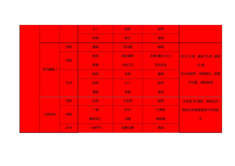 三国志战略版S3配将(小白版)_第2页