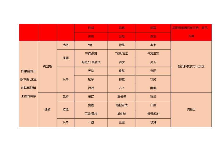 三国志战略版S3配将(小白版)_第3页
