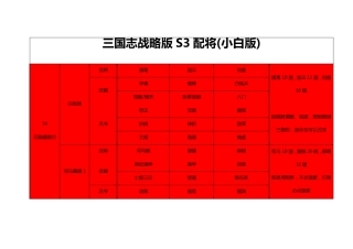 三国志战略版S3配将(小白版)