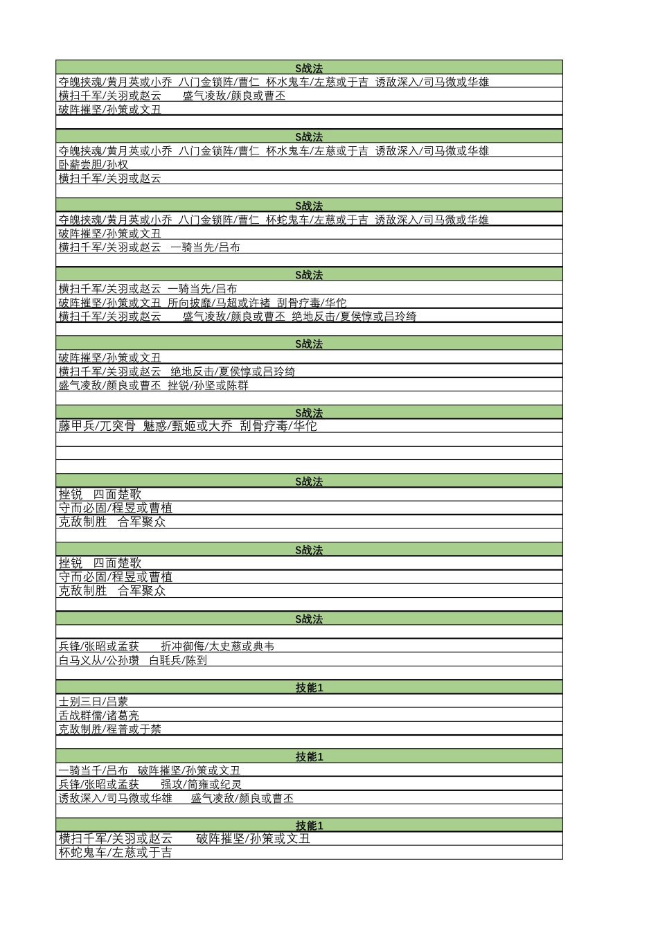 三国志战略版武将搭配技能详解5.0版_第3页