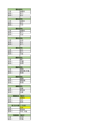 三国志战略版武将搭配技能详解5.0版