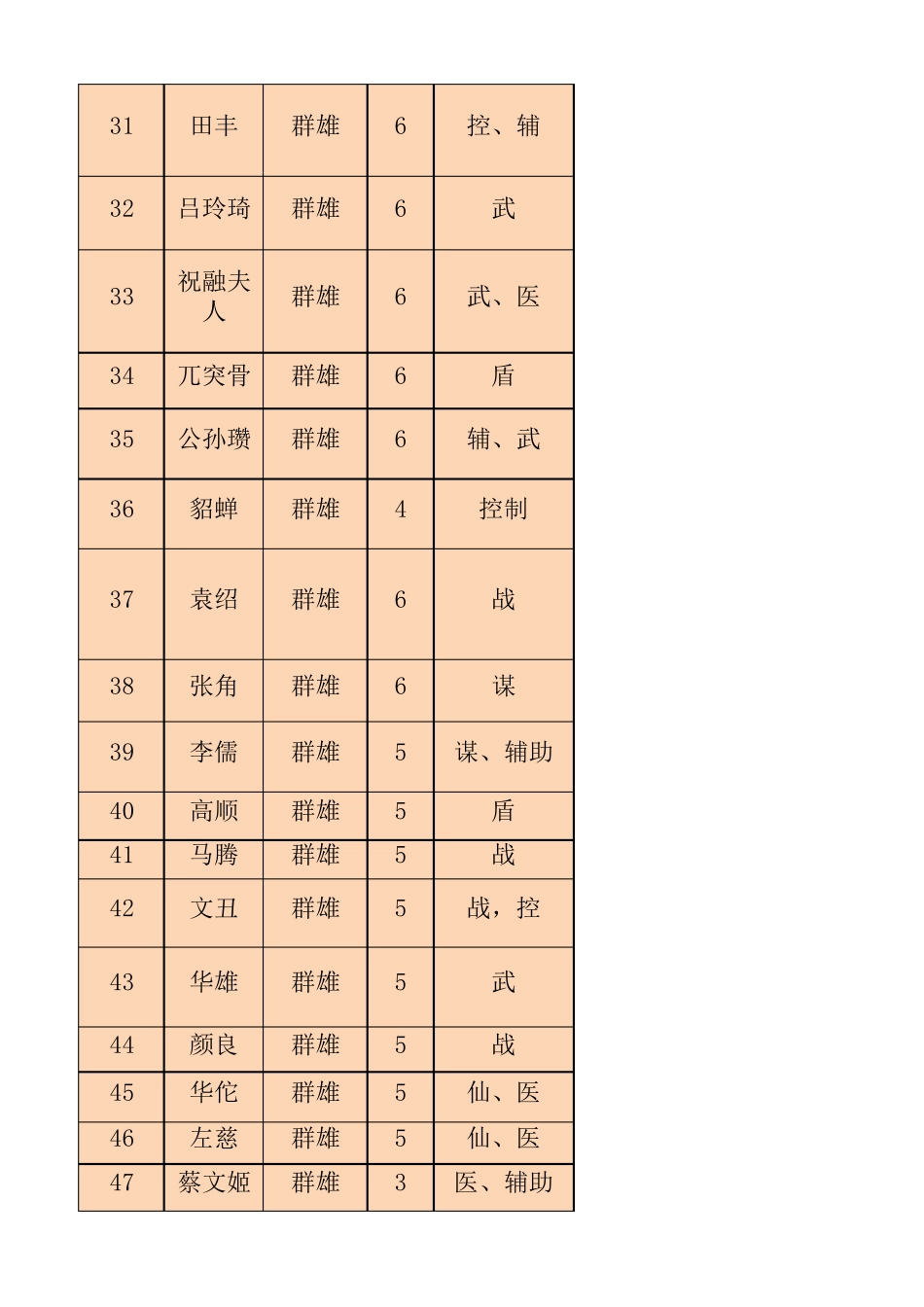 三国志战略版全武将详解_第3页