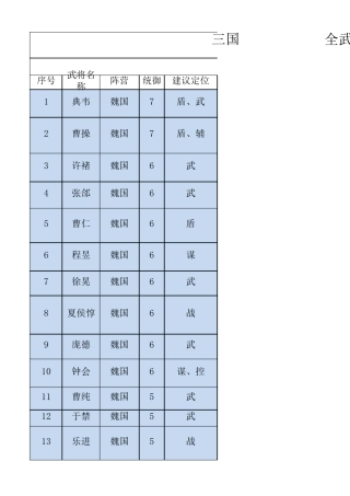 三国志战略版全武将详解