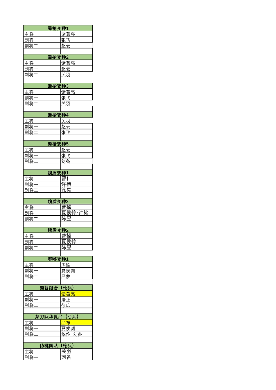 三国志战略版武将搭配技能详解版_第1页