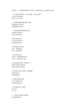 三国志曹操传完全功略