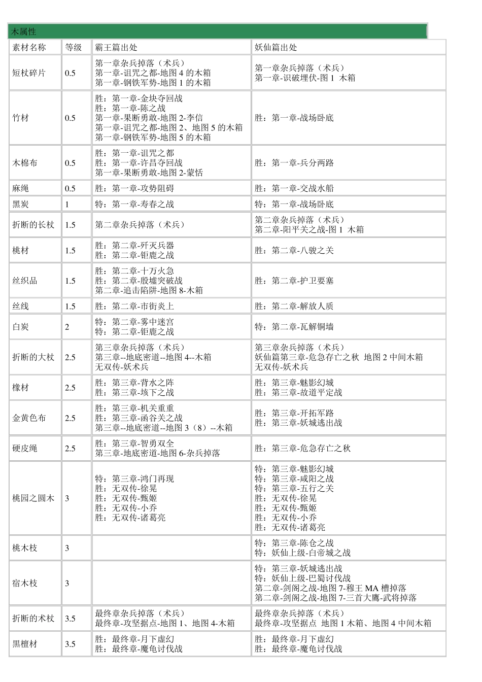 三国无双联合突袭2素材_第1页