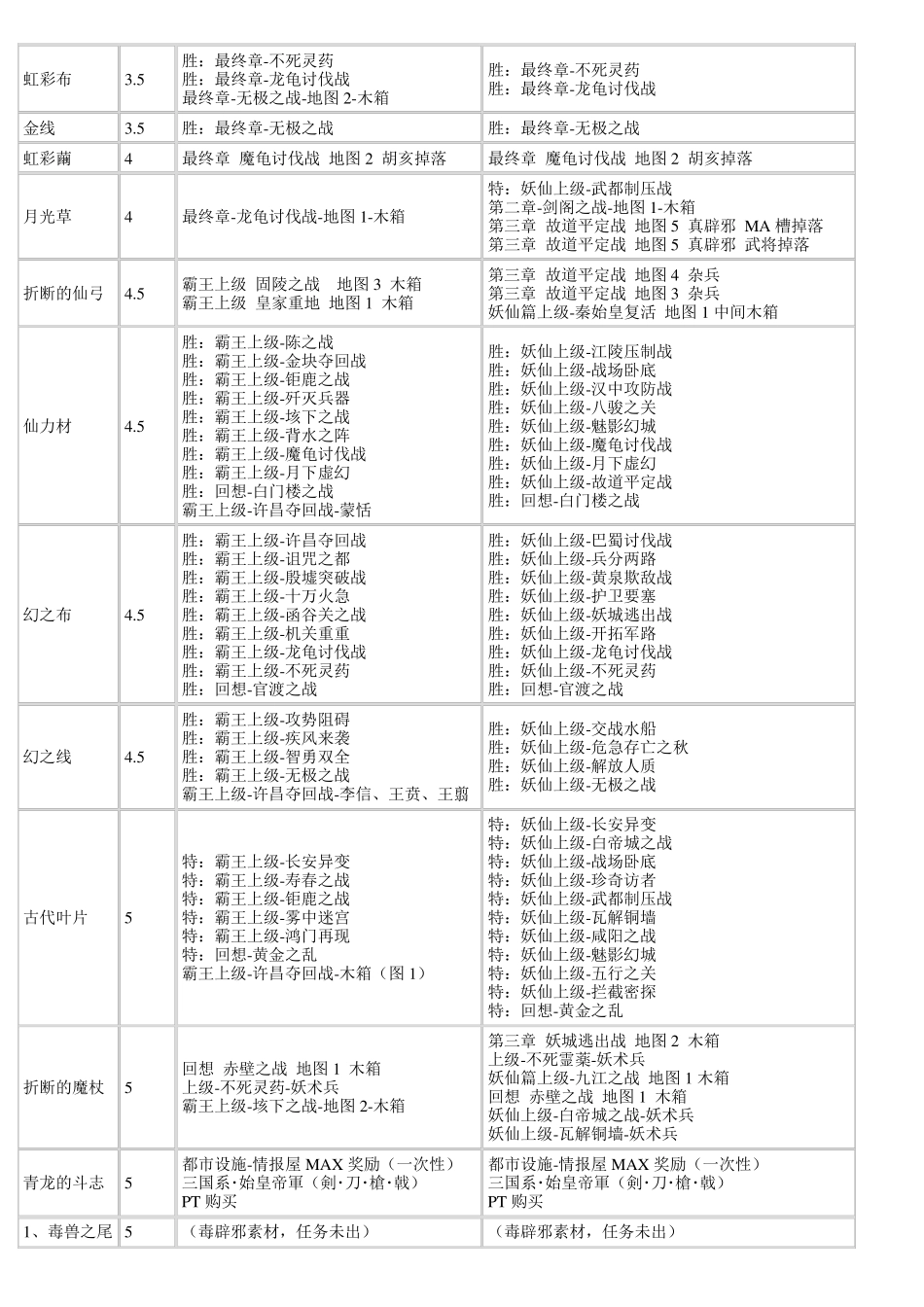 三国无双联合突袭2素材_第2页
