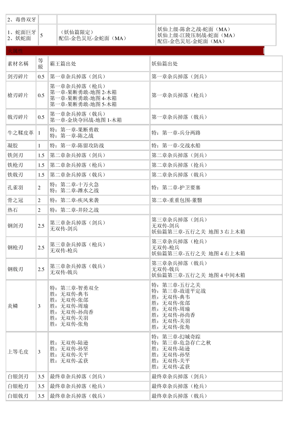 三国无双联合突袭2素材_第3页