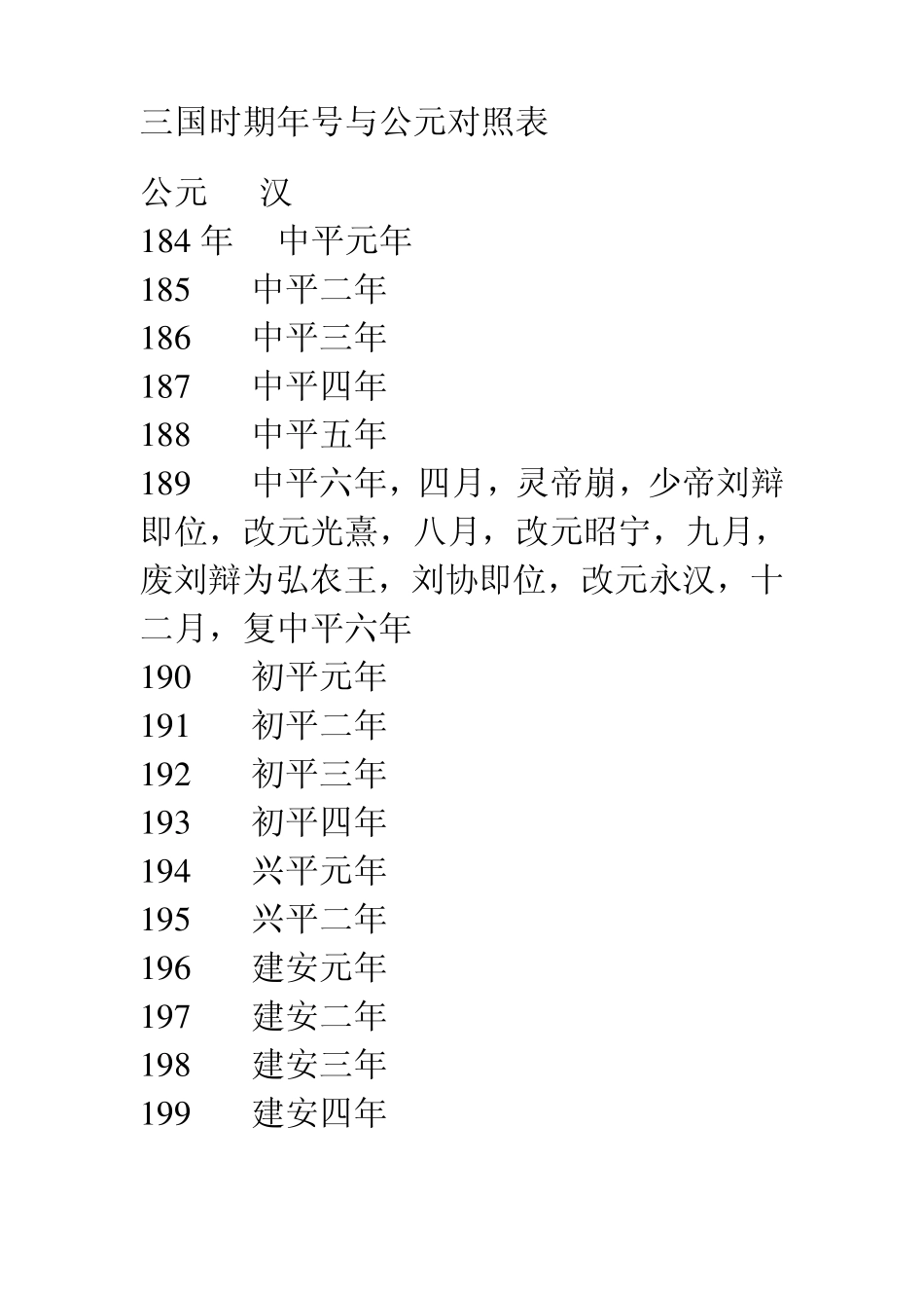 三国时期年号与公元对照表_第1页