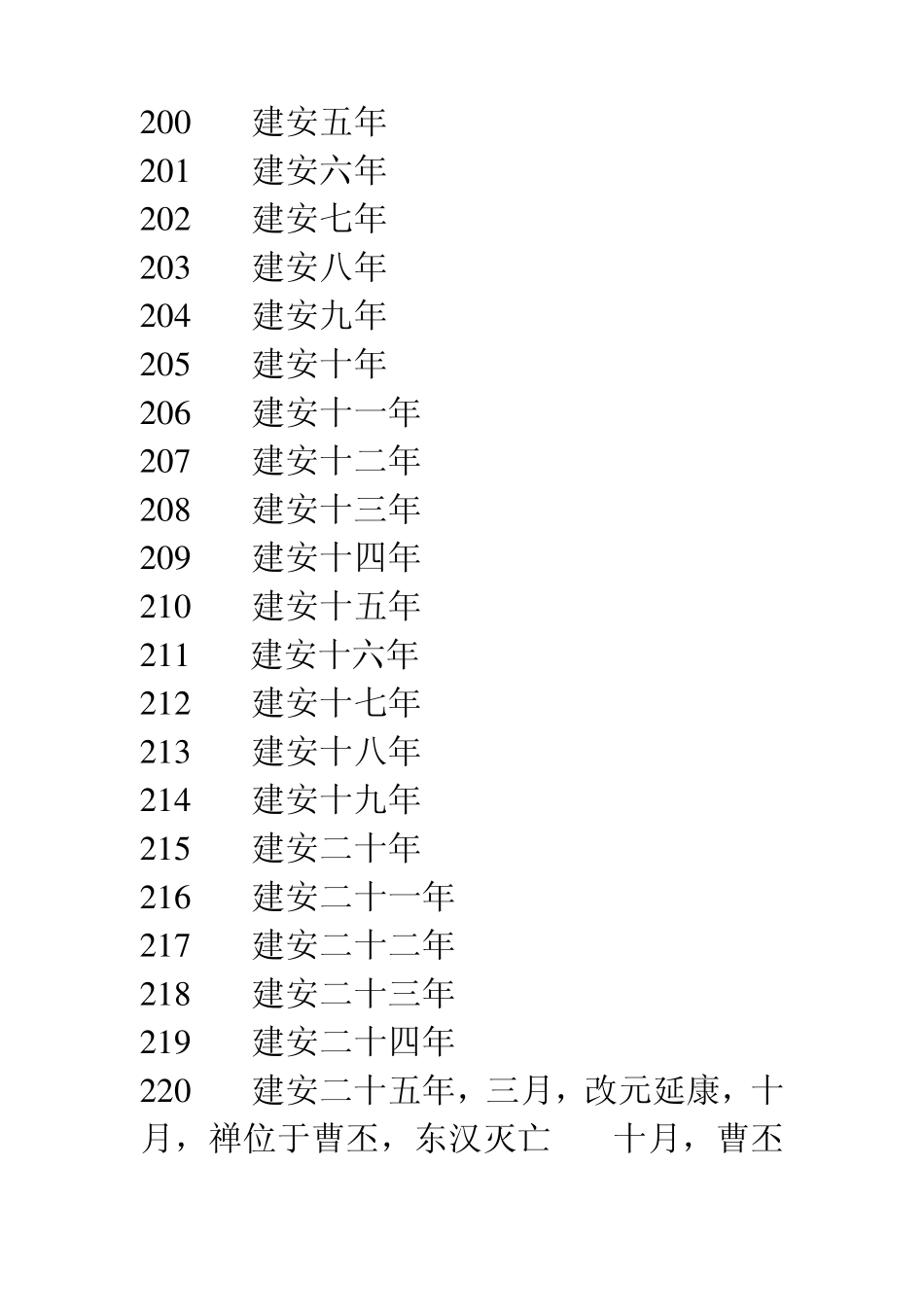 三国时期年号与公元对照表_第2页