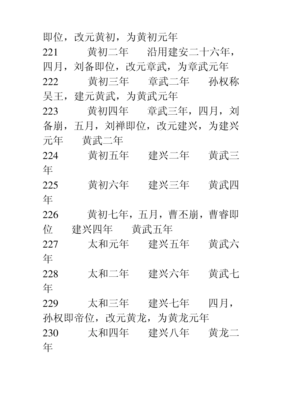三国时期年号与公元对照表_第3页