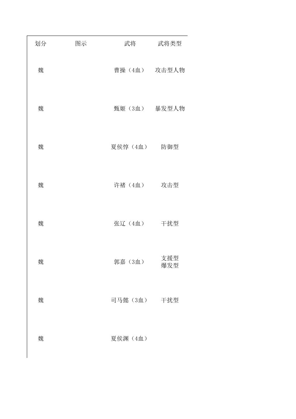 三国杀人物经典打法与战功获得攻略某论坛整理_第1页