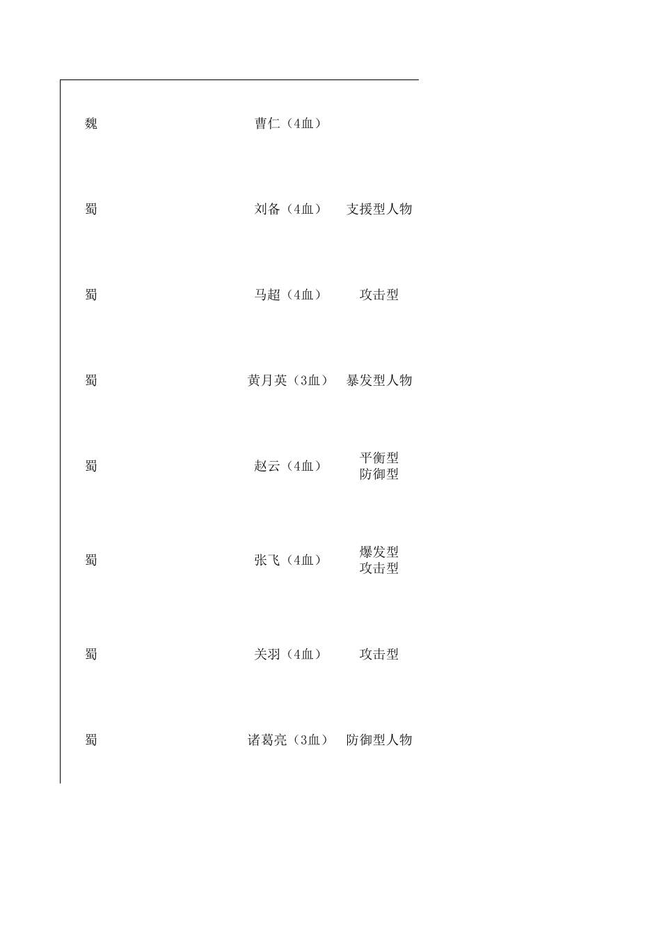 三国杀人物经典打法与战功获得攻略某论坛整理_第2页