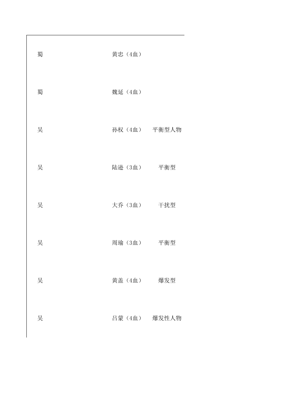 三国杀人物经典打法与战功获得攻略某论坛整理_第3页