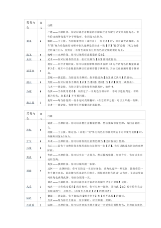 三国杀武将技能表