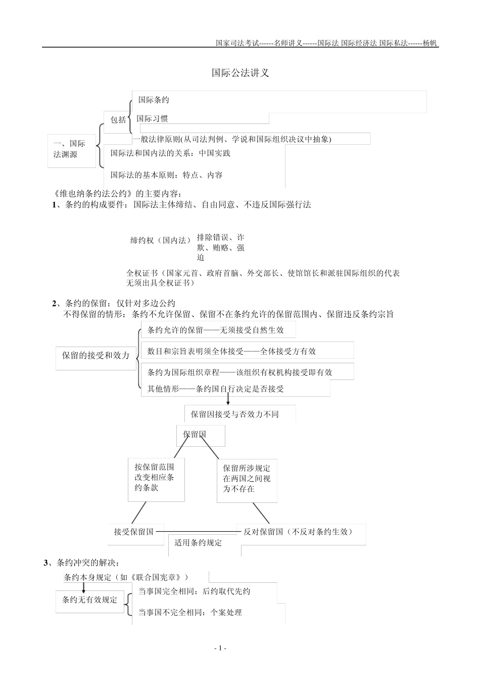 三国法杨帆讲义_第1页
