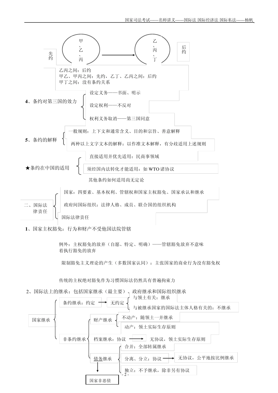三国法杨帆讲义_第2页