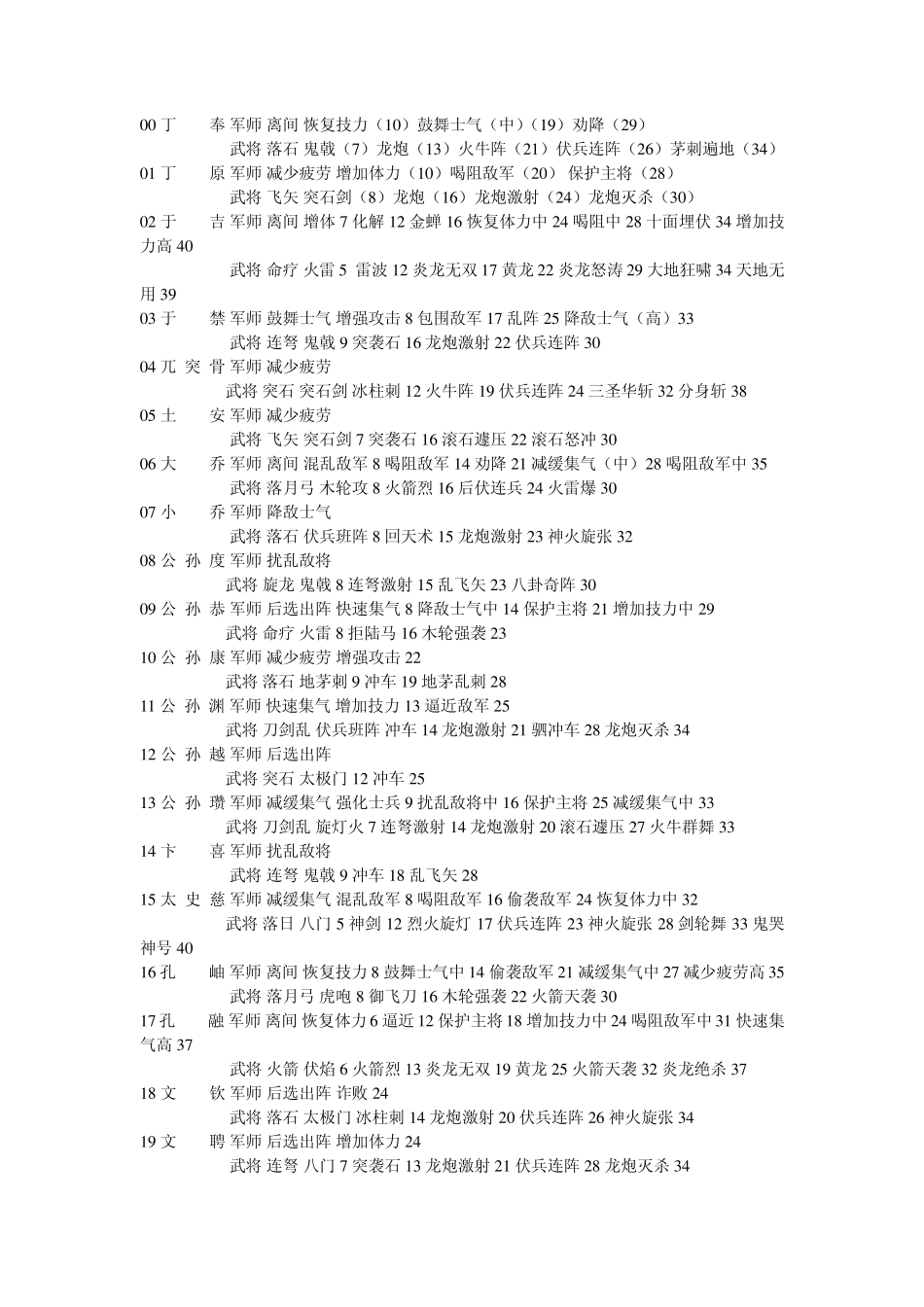 三国群英2全武将武将技军师技大全_第1页