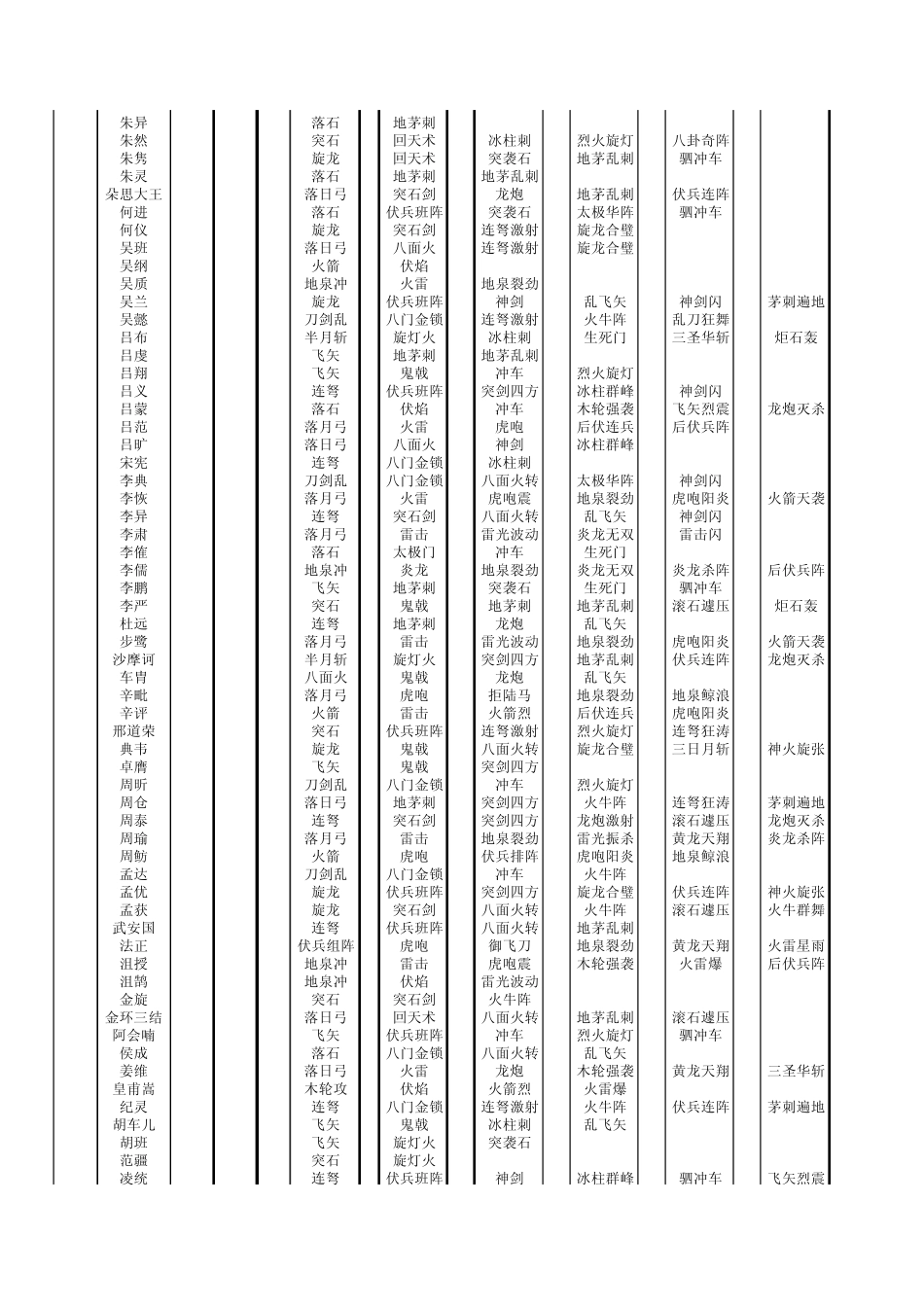 三国群英传2宝典_第2页