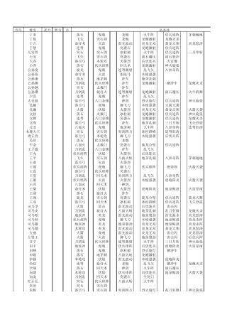 三国群英传2宝典
