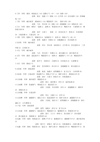 三国群英传2武将技及军师技列表