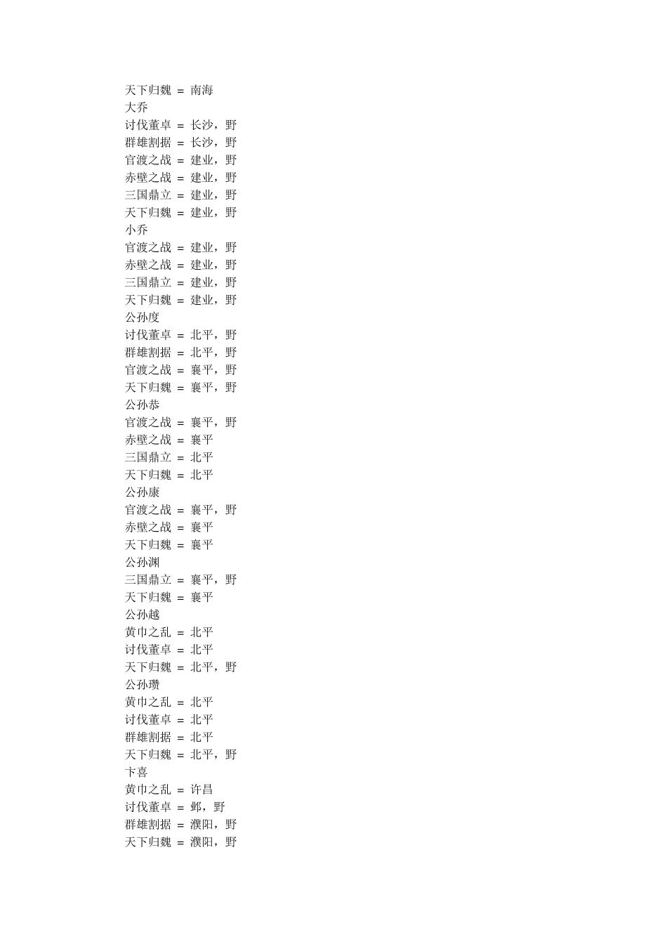 三国群英传3所有武将登场时间_第2页