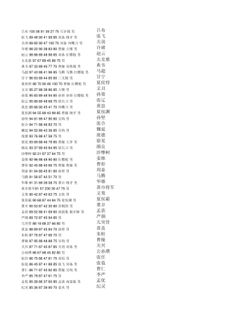 三国群英传3重要武将武力智力