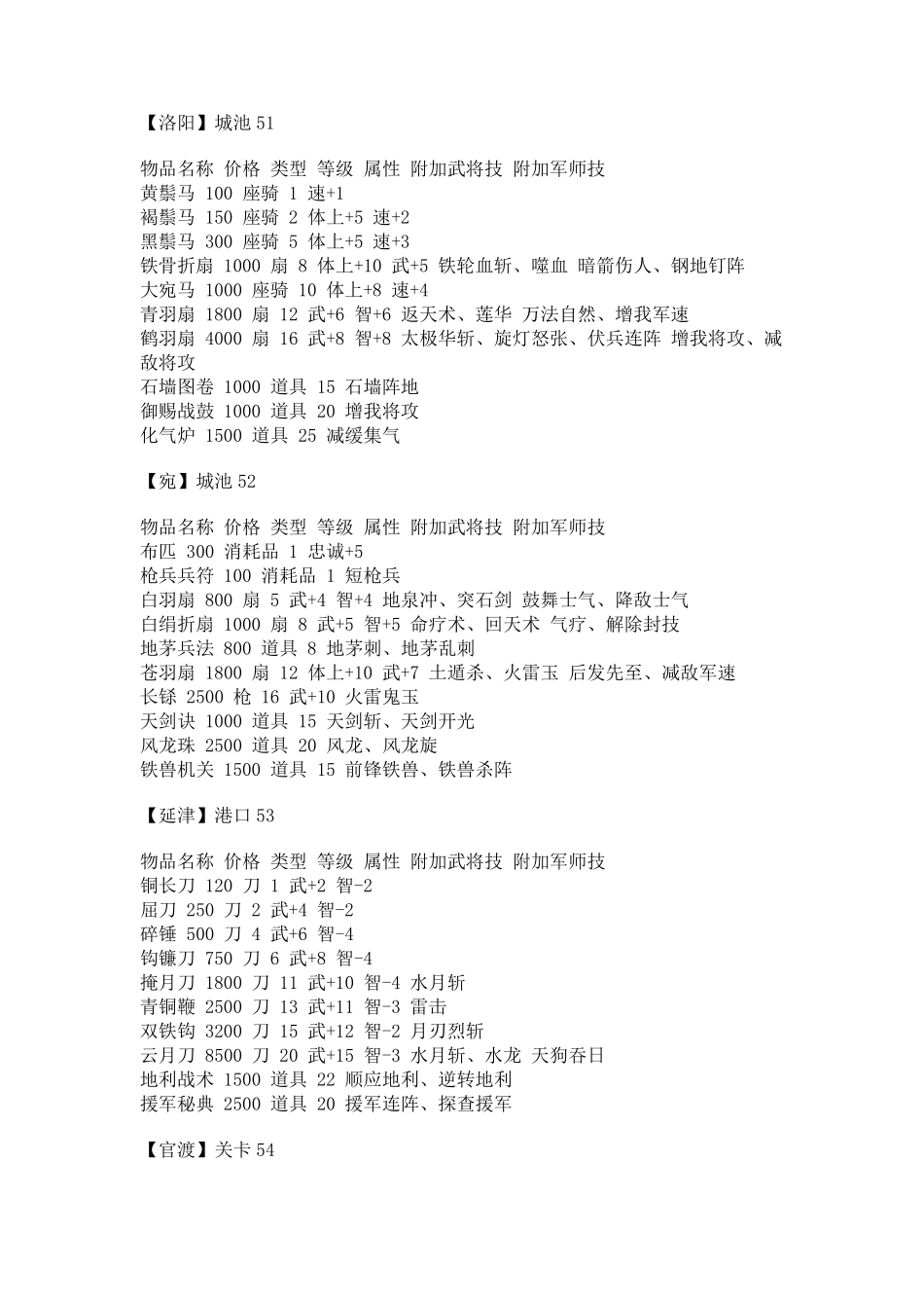 三国群英传5各城池资料_第1页