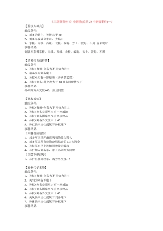 三国群英传7