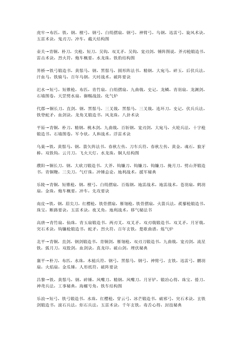 三国群英传7各城市出售物品列表_第2页