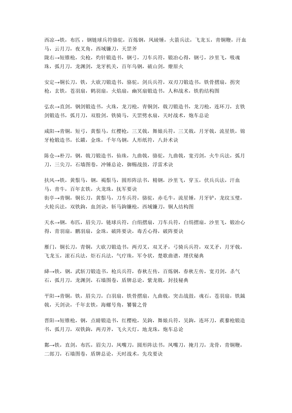 三国群英传7所有物品所在地_第1页