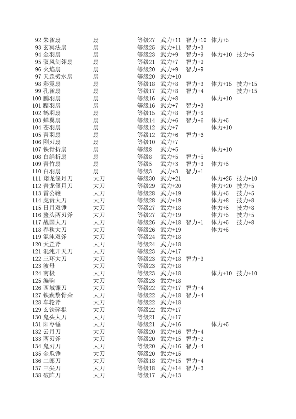 三国群英传7物品编号_第3页