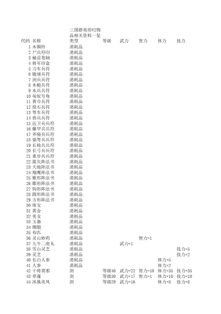 三国群英传7物品编号