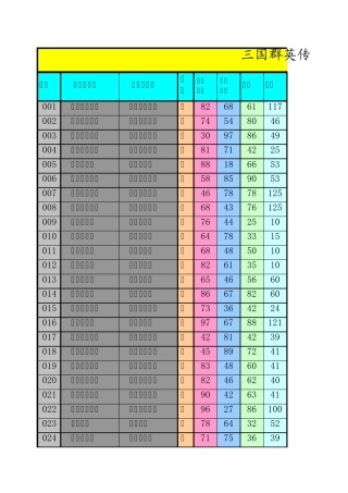 三国群英传Ⅲ全武将资料