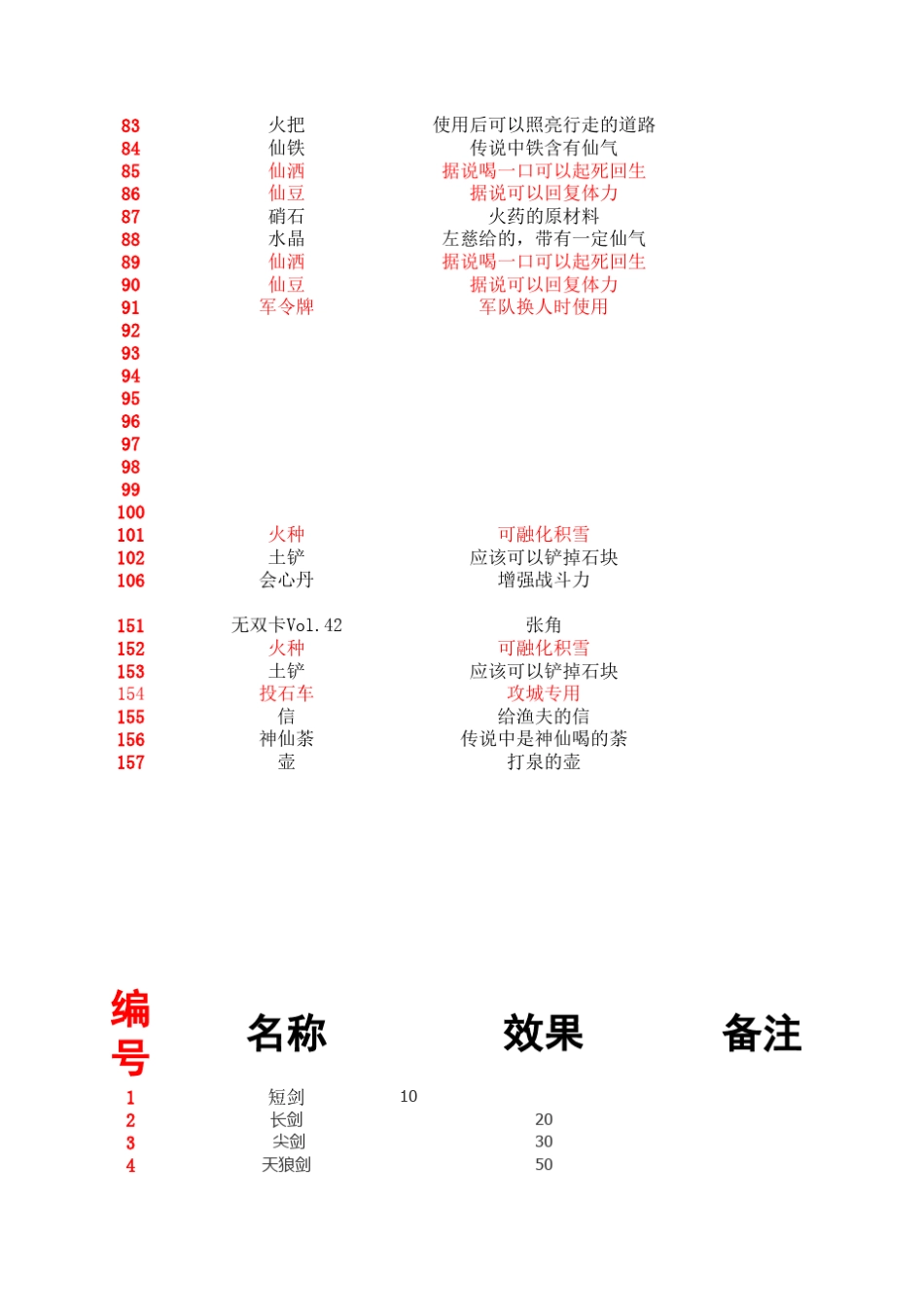 三国英烈传(秋风2011·吞一复刻)全物品_第3页