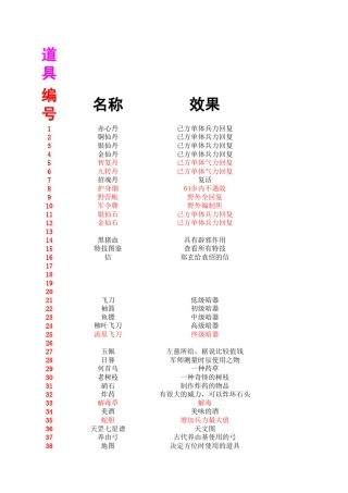 三国英烈传(秋风2011·吞一复刻)全物品