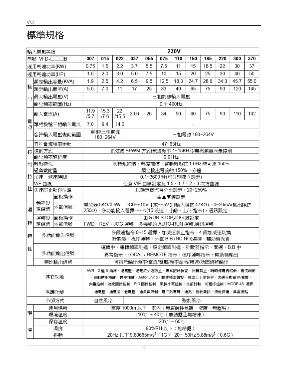 三垦变频器说明书_第2页