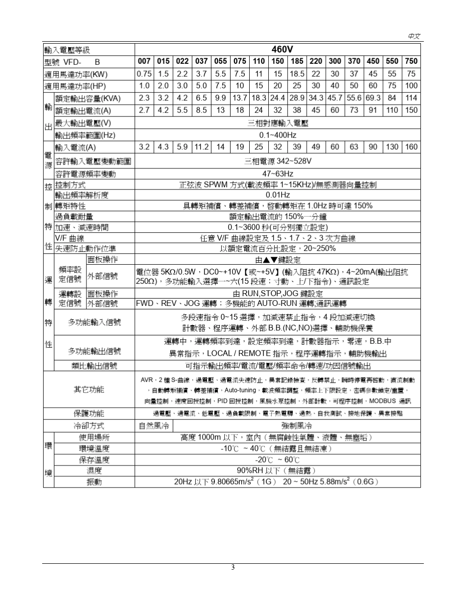 三垦变频器说明书_第3页